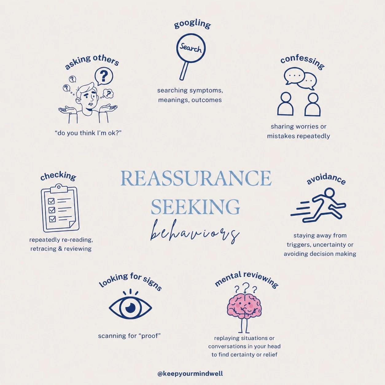 reassurance might feel good or helpful in the moment, but it's keeping the anxiety &amp; OCD going 🧠 
Therapy can help you identify these behaviors &amp; learn how to increase your ability to tolerate uncertainty so you don't have to do them anymore