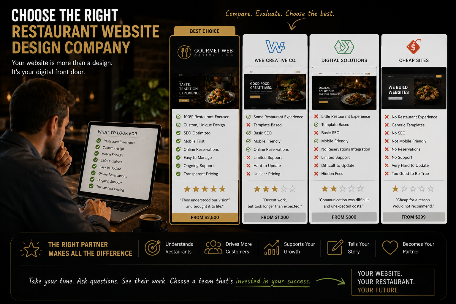 How to Choose a Restaurant Web Design Agency — What to Ask Before You Hire Anyone