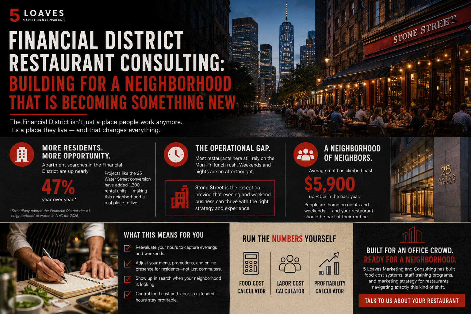 Financial District NYC Restaurant Consulting