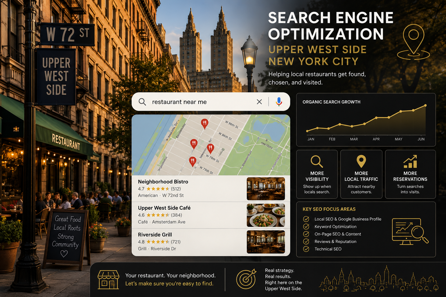 Upper West Side NYC Search Engine Optimization