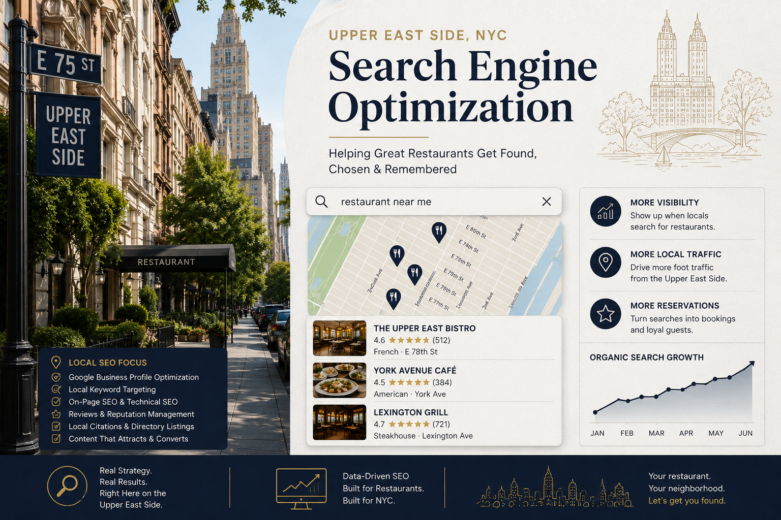 Search Engine Optimization Upper East Side NYC