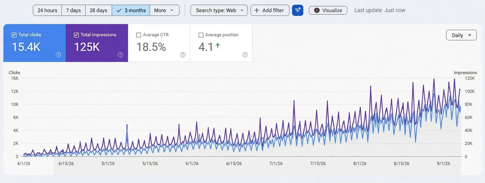 Successful Search Engine Optimization in Connecticut