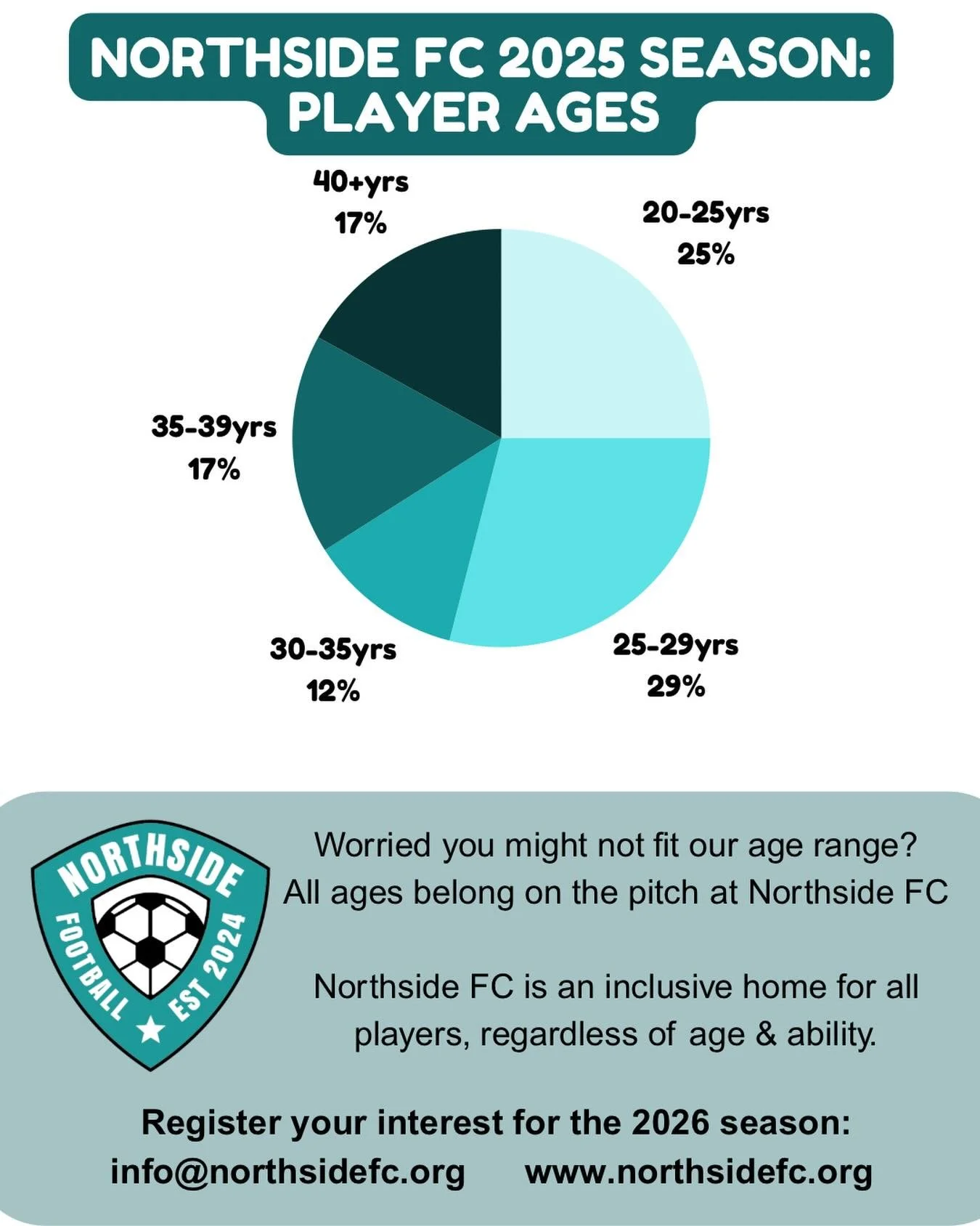 ⚽ Start young, start later &mdash; just start. ⚽ 

At Northside FC, we proudly welcome players of every age and every ability. Whether you&rsquo;re brand new to the game, returning after years away, or looking for a fun, inclusive community to play w