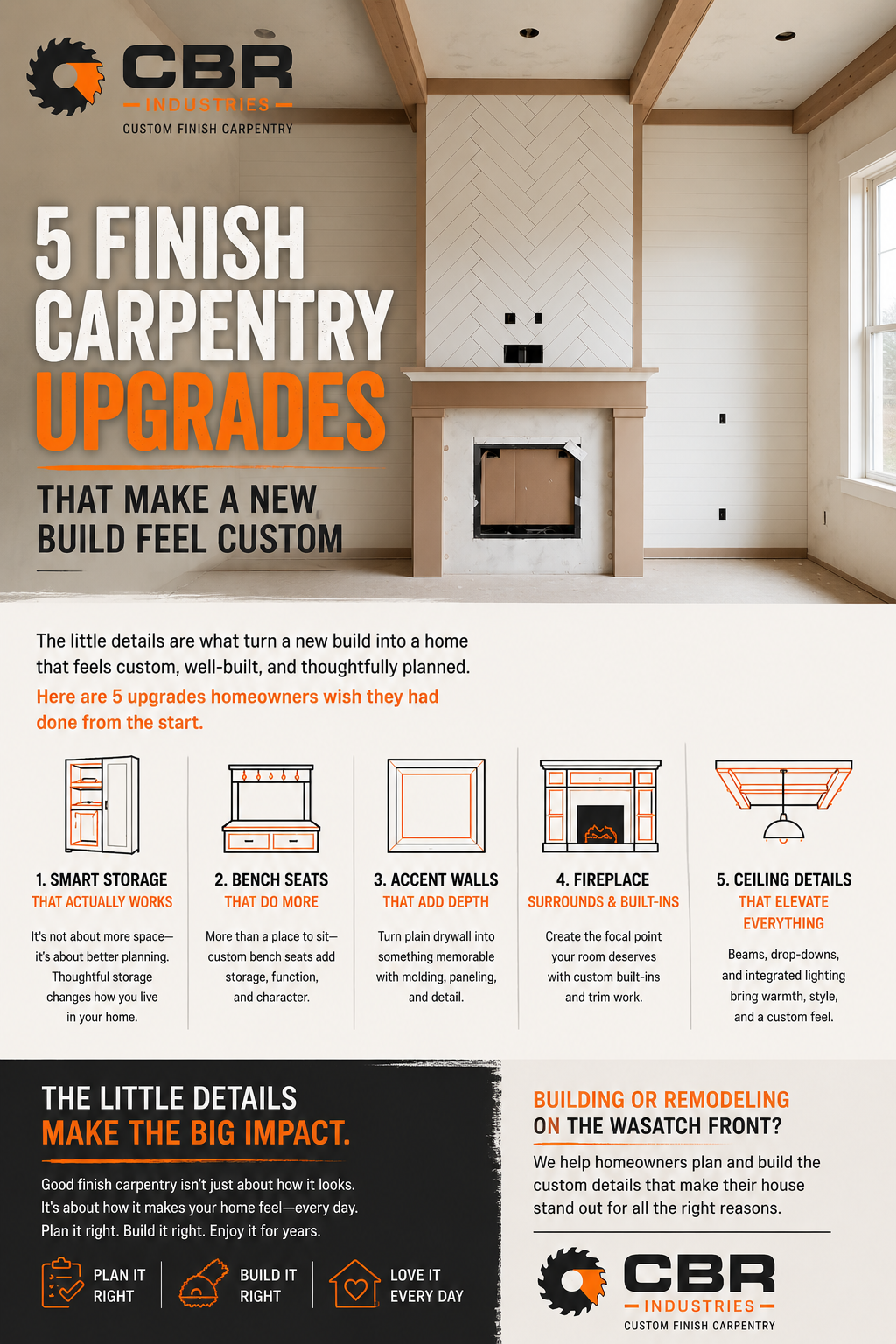 Custom finish carpentry fireplace feature wall with decorative wood beams and shiplap showcasing five finish carpentry upgrades that make a new build feel custom.