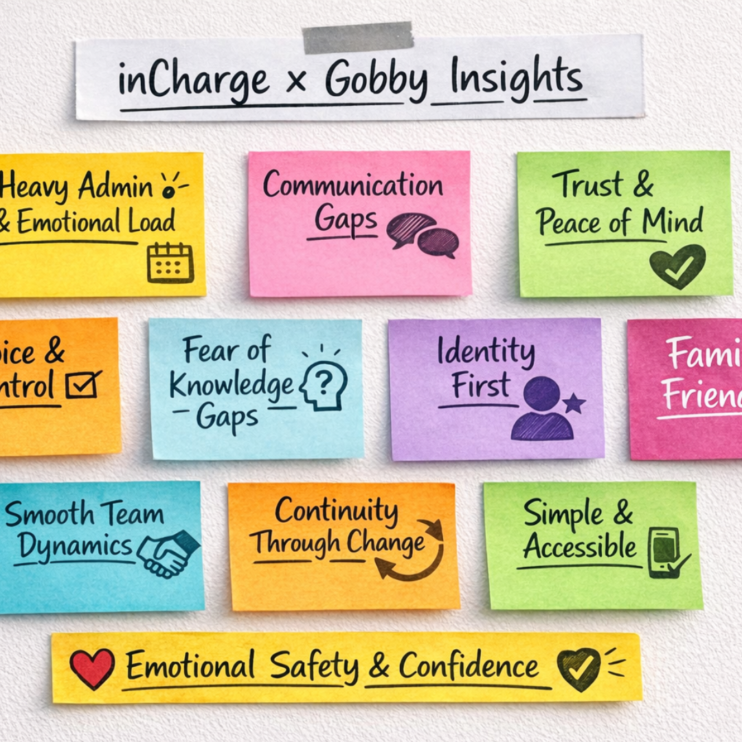 inCharge x Gobby: Research Built on Listening