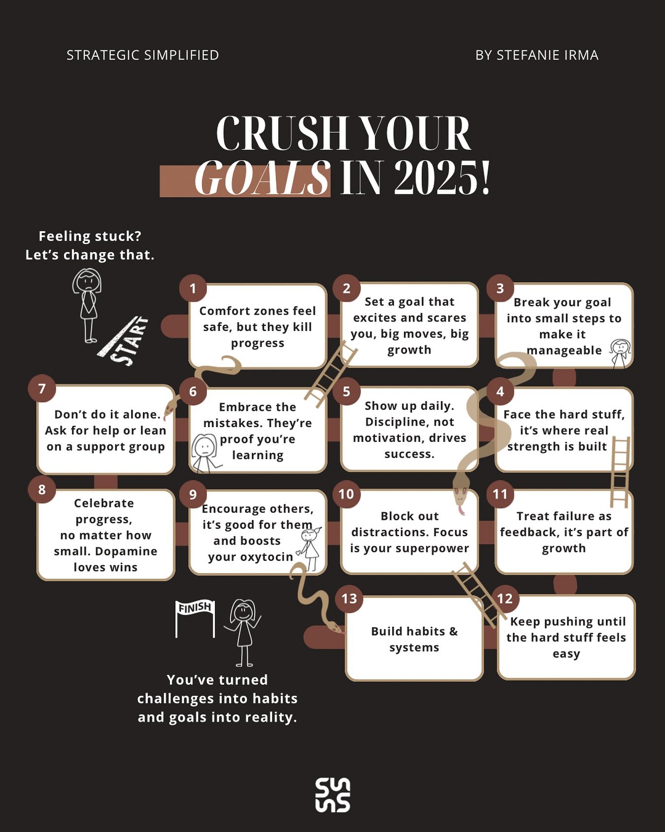 Get ready to achieve every goal in 2025!

#selfresponsibility #disciplineovermotivation #habitsforsuccess #girlboss #growthmindsets #WomenInBusiness #RemoteWorkers #careerpivot #growthmindsets