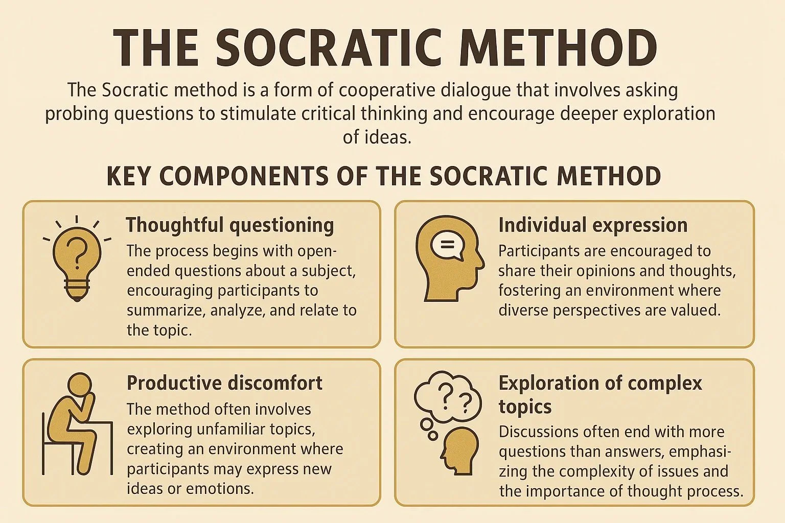 Zocrates Algorithm Socrates Algorithm