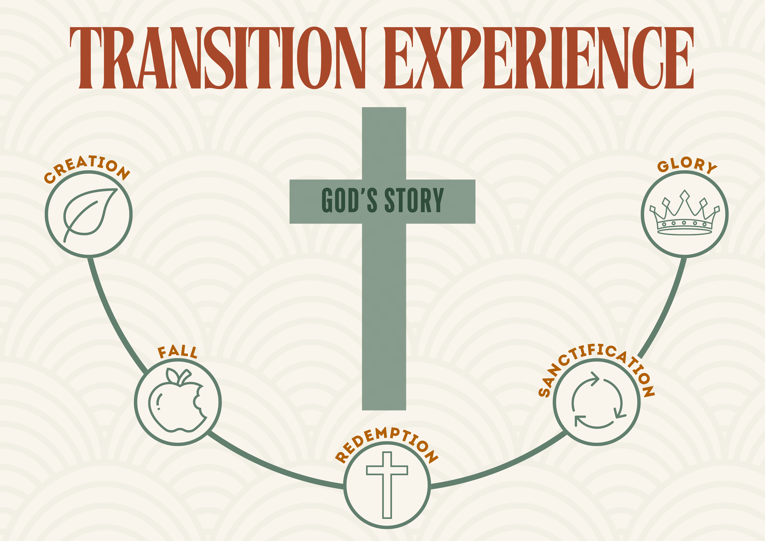 Cross-Cultural Transition and the Biblical Narrative