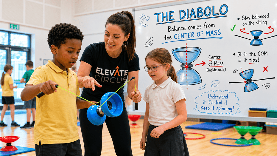 circus workshop focused on the science behind the diabolo