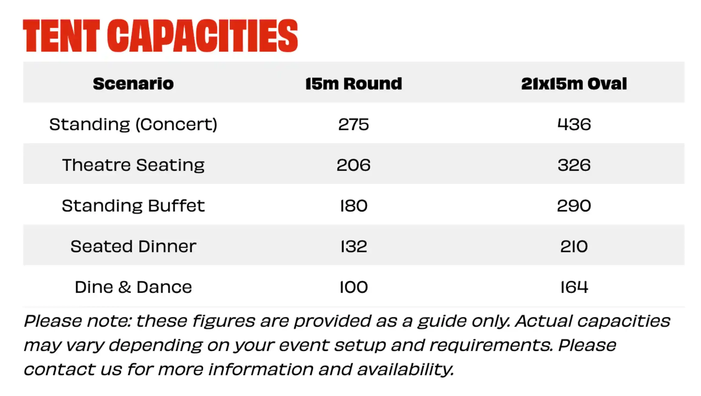 Text block explaining the capacities for different uses for the 2 different tents