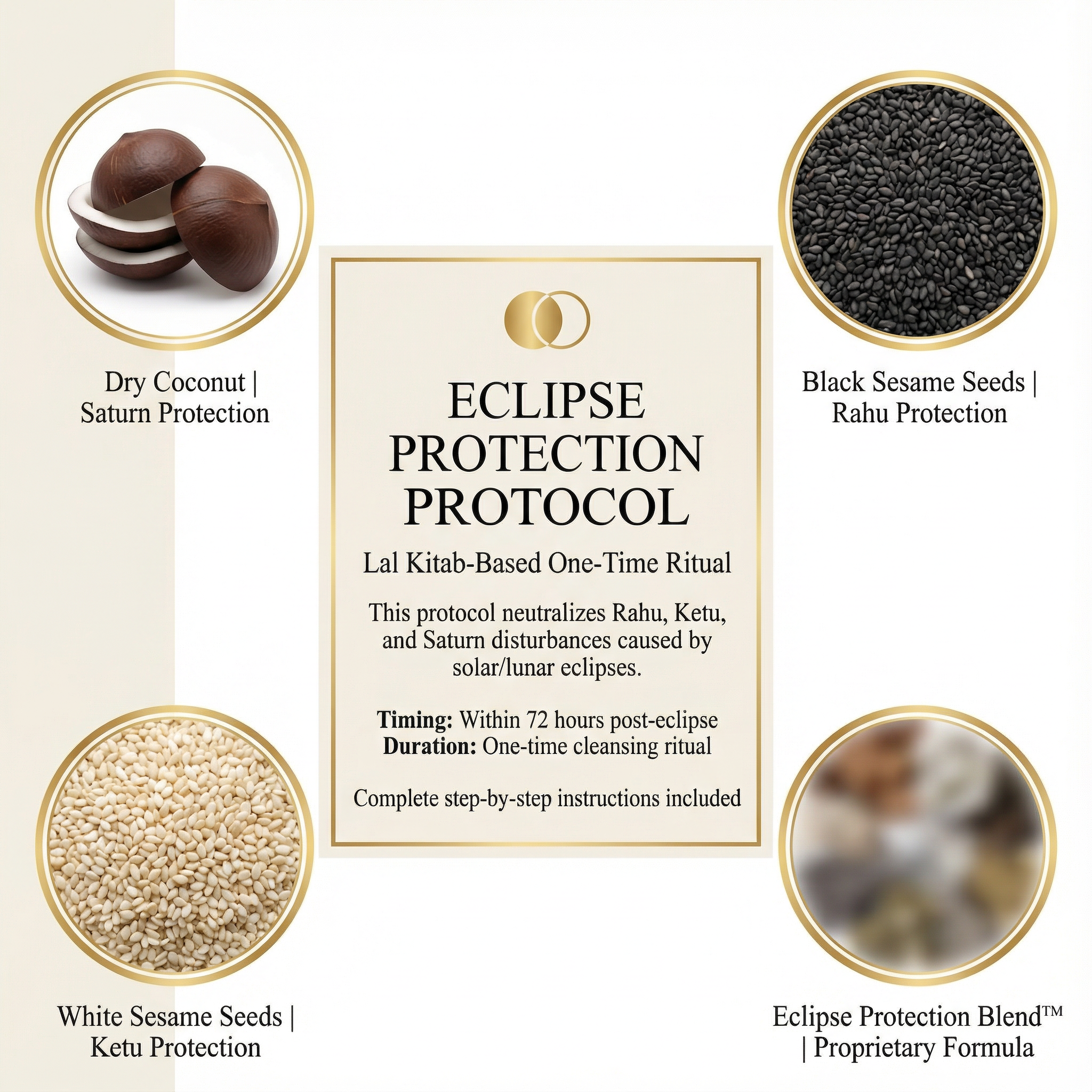 Eclipse Protection & Reset Kit