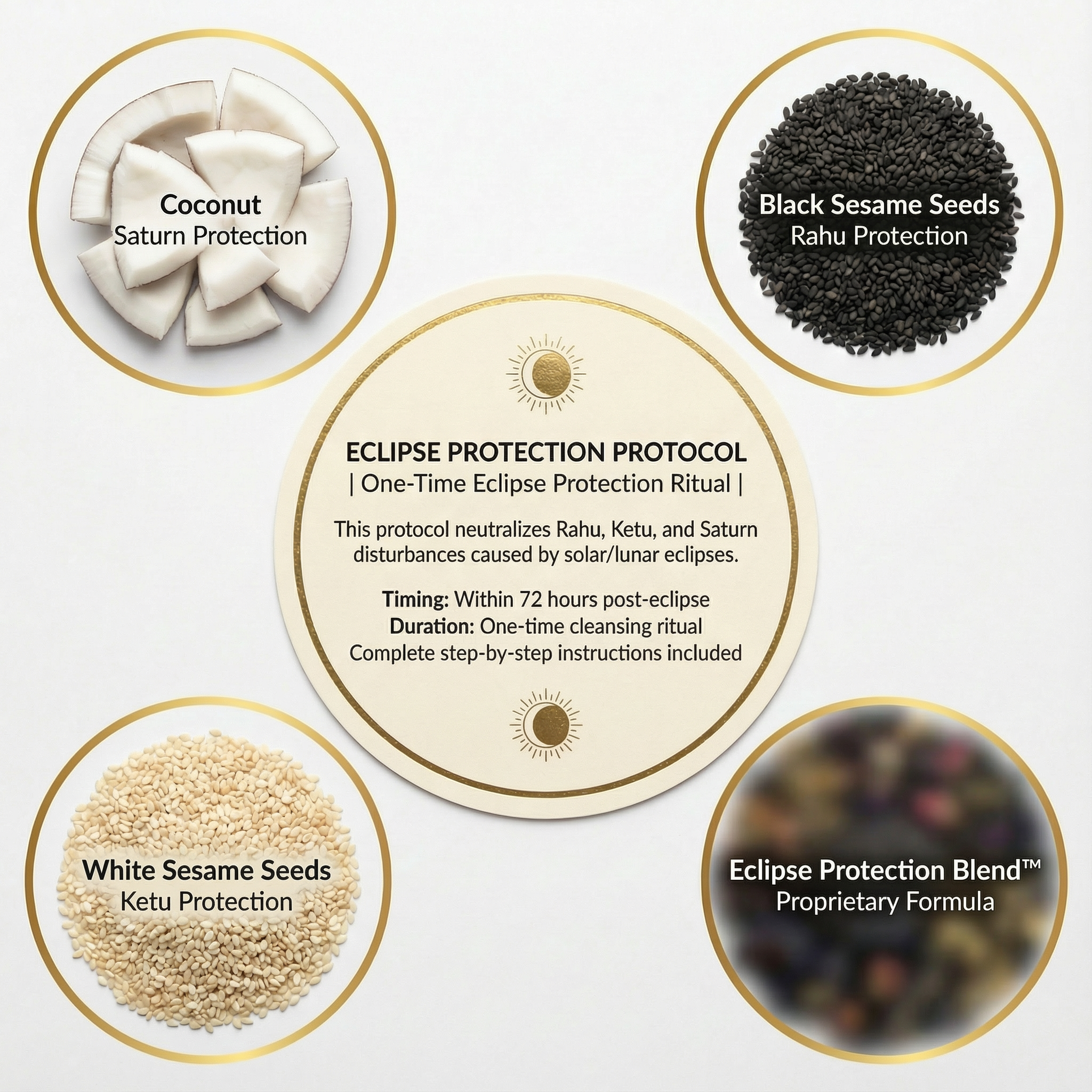 Eclipse Protection Kit - Add On Protocol