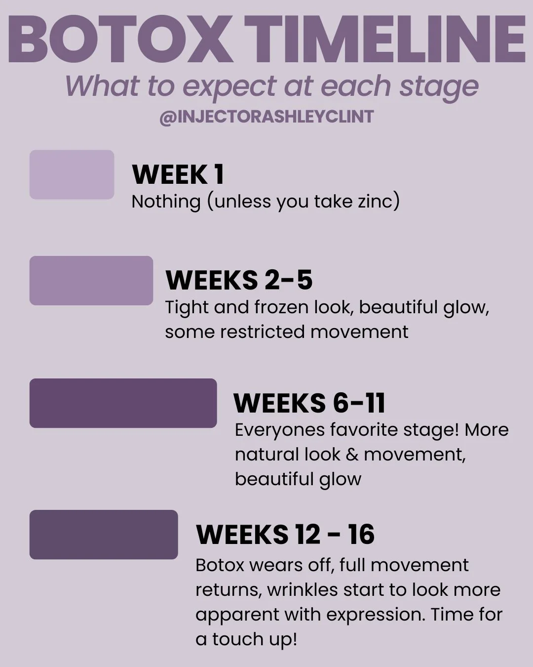 Botox Timeline: what to expect at each stage