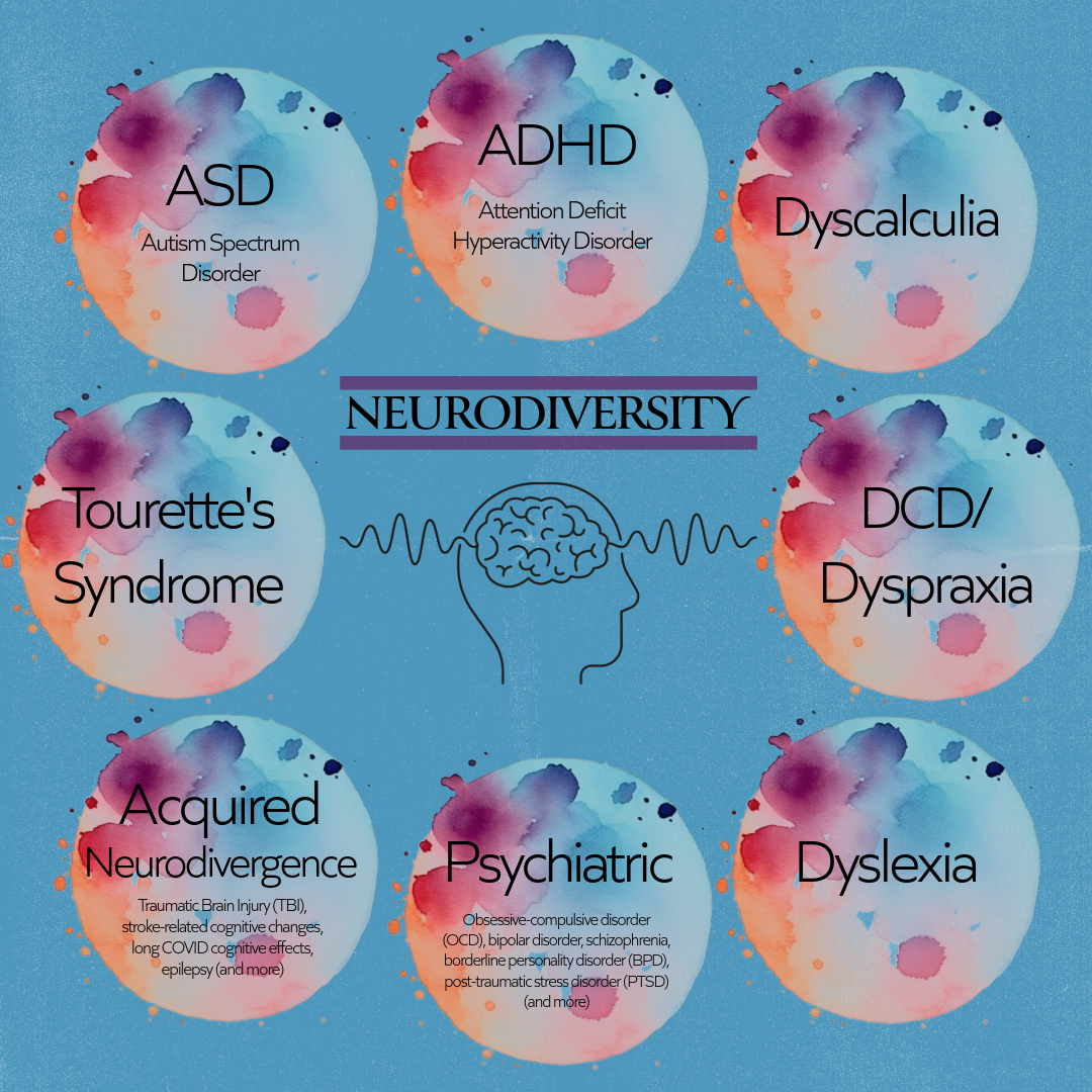 Musicothérapie & Neurodivergence