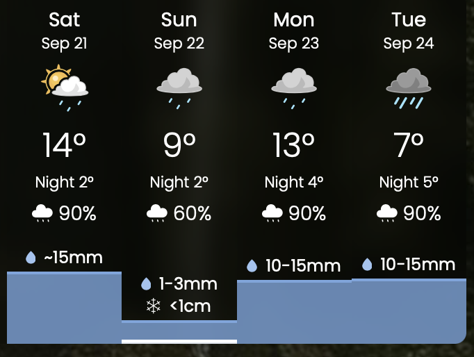 Change of Plans?? Maybe??