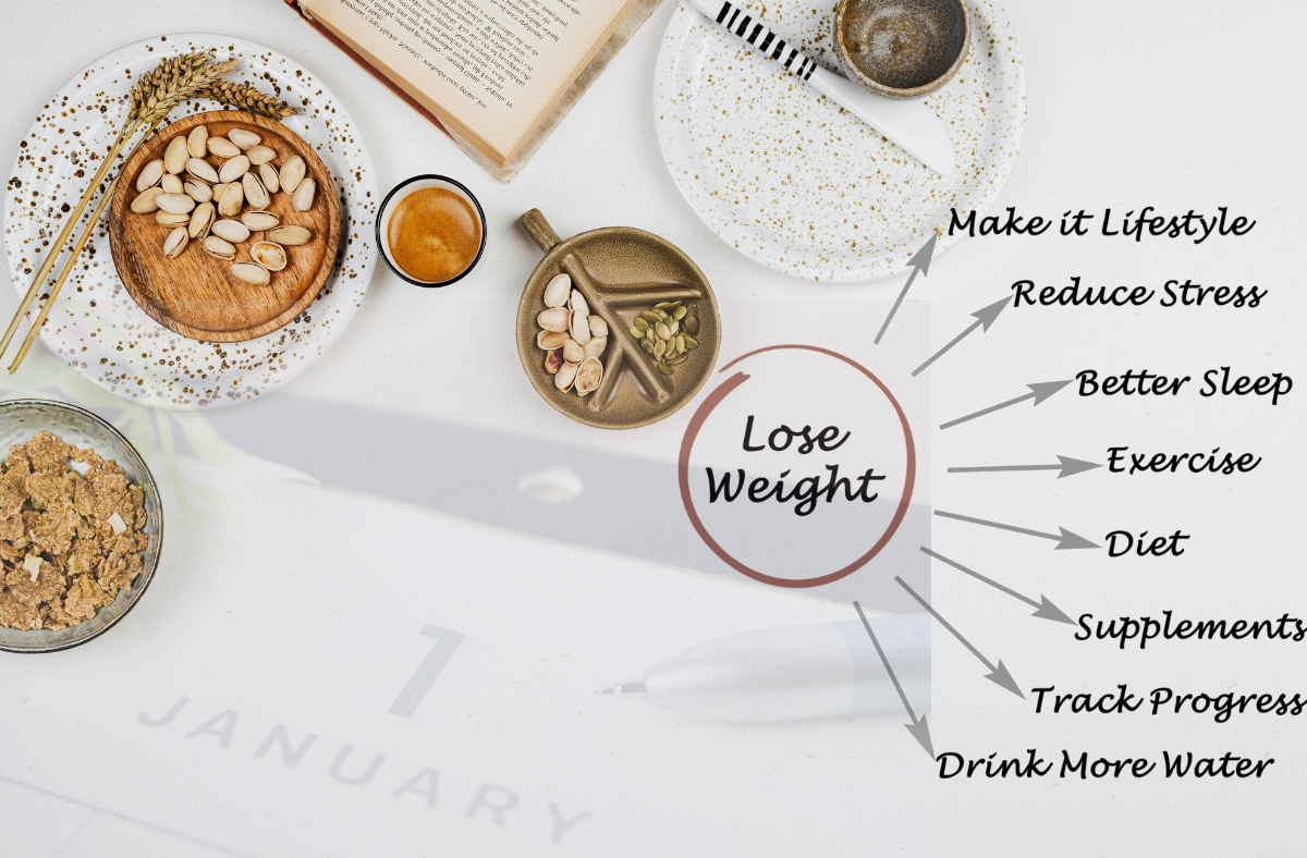 The Mental Health Side of Weight Concerns
