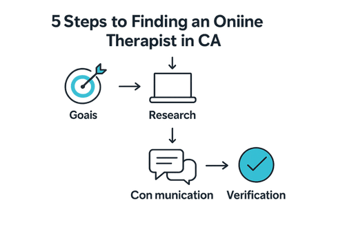Step-by-Step Guide to Finding Online Therapist in CA — Alvarado Therapy