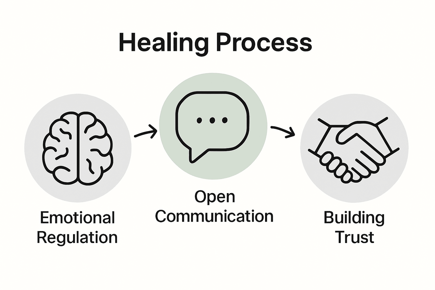 Role of Trauma in Relationships – Impacts and Healing