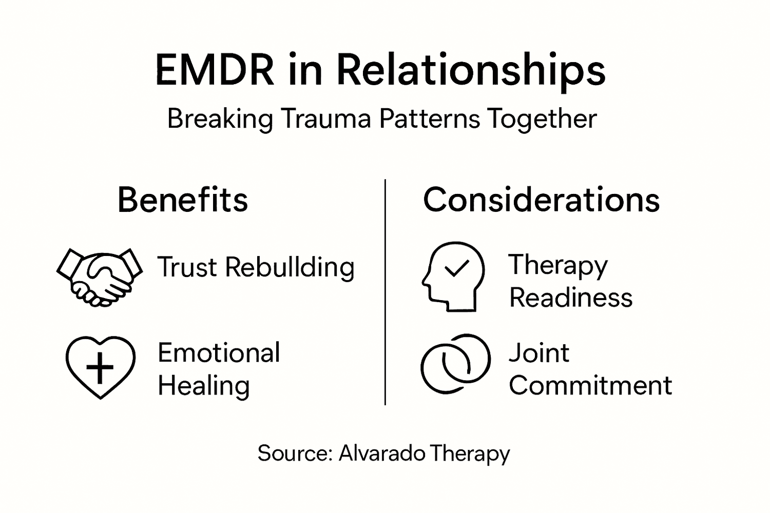 Role of EMDR in Relationships: Healing Trauma Bonds — Alvarado Therapy