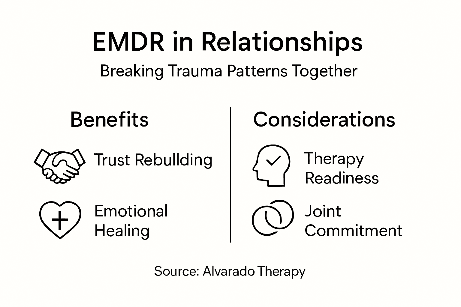 Role of EMDR in Relationships: Healing Trauma Bonds — Alvarado Therapy