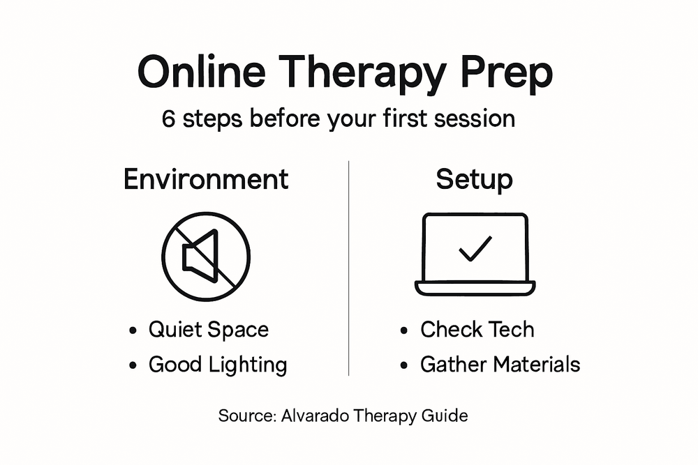 Preparing for Online Therapy Session: Step-by-Step Guide — Alvarado Therapy
