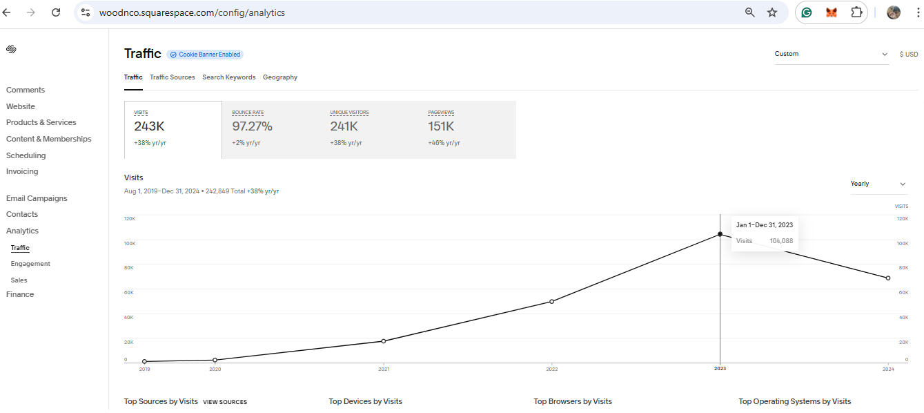 Traffic from July 2019 - December 2024 Improve from 0 to 100k