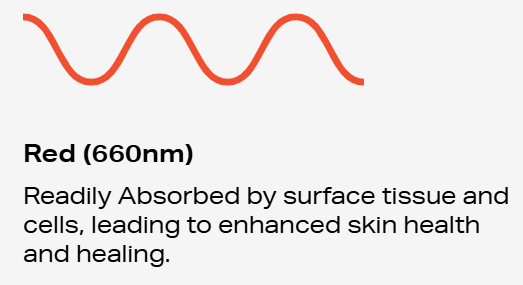 medical grade red light wavelength (660nm) skin tissue for health benefits in winnipeg osborne st vital pembina