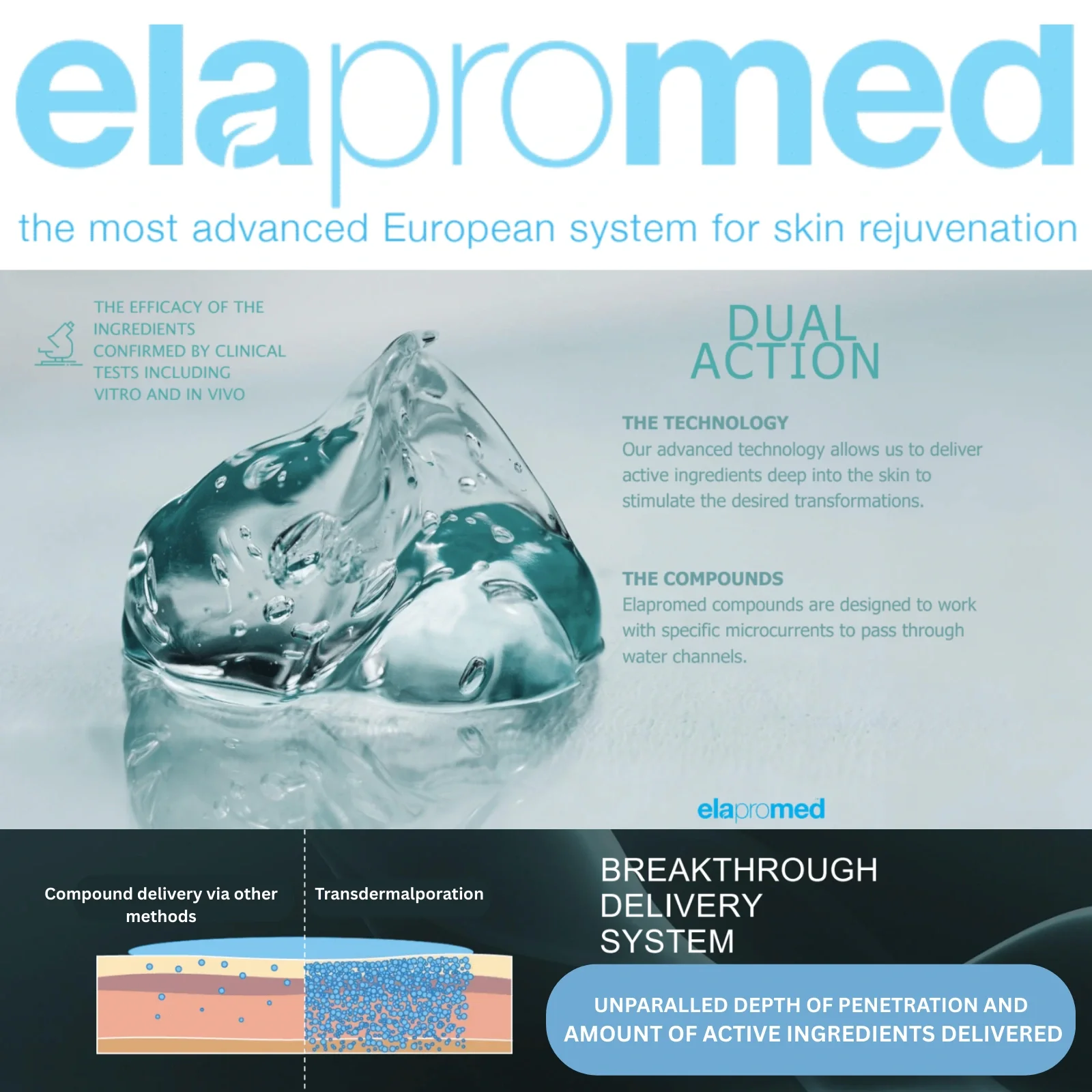 elapromed electroporation skin treatment technology for medical grade organic anti-aging wrinkle reduction skin health improvement acne eczema rosacea psoriasis dermatitis treatments in winnipeg