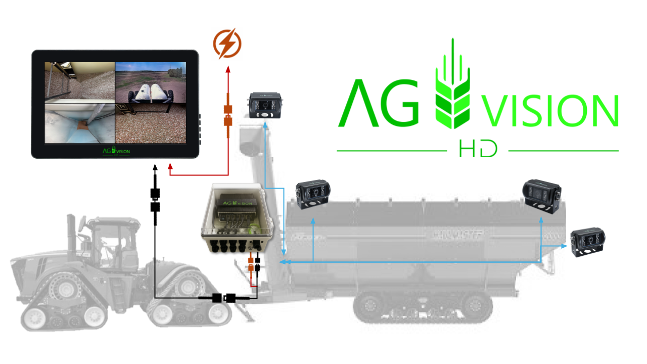 AgVision HD Grain Cart Cameras