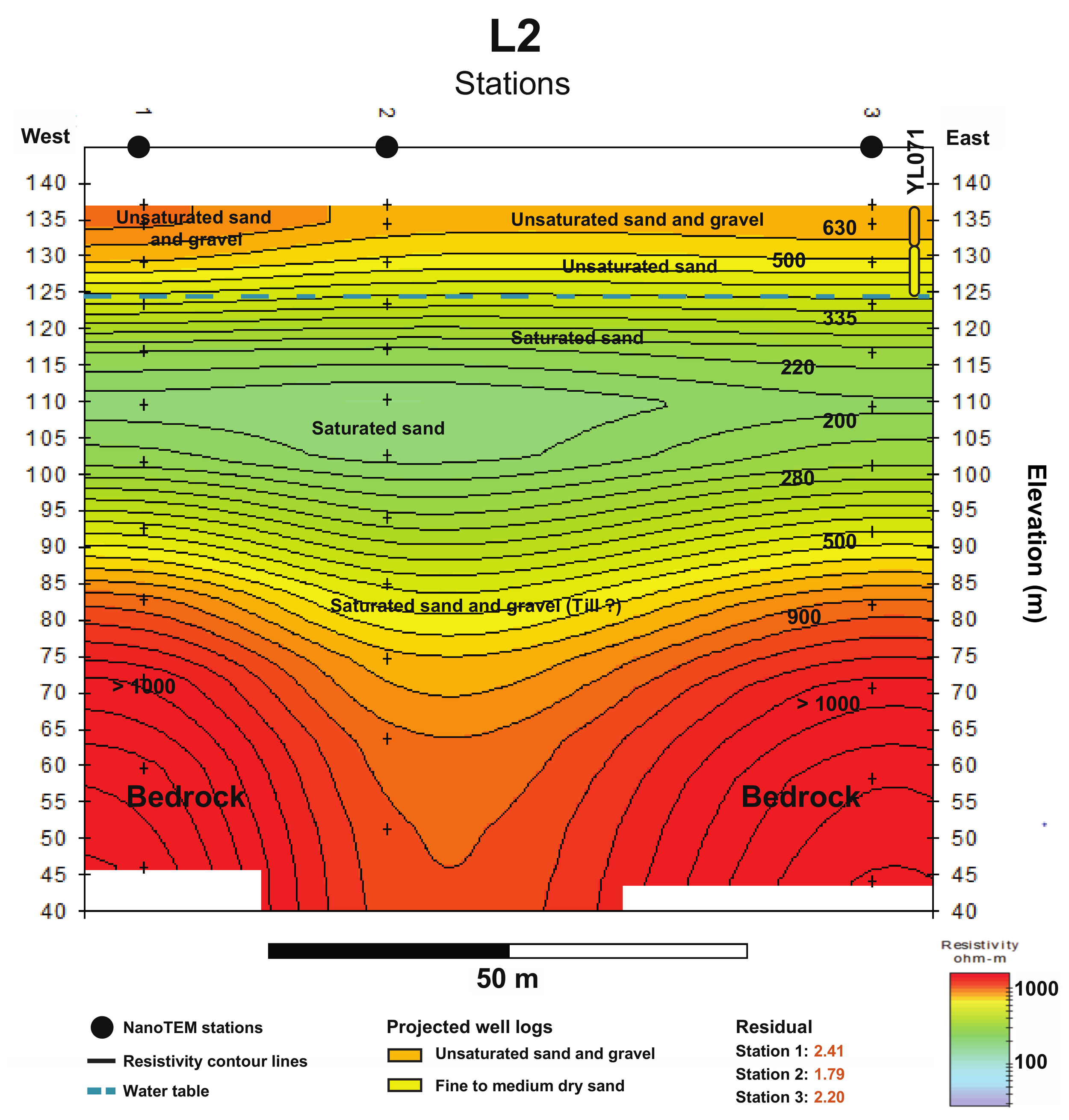 What is a TEM Survey in Mineral Exploration?
