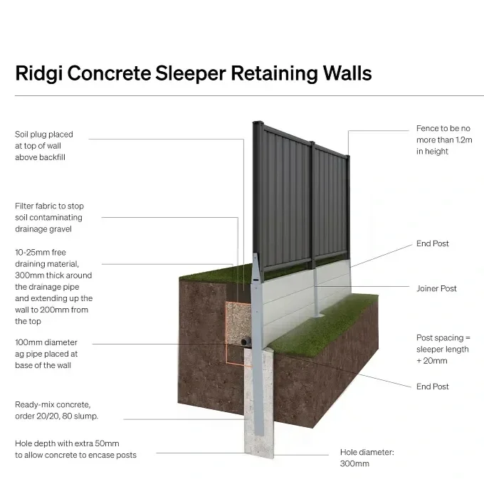When the Process Becomes Harder Than the Project