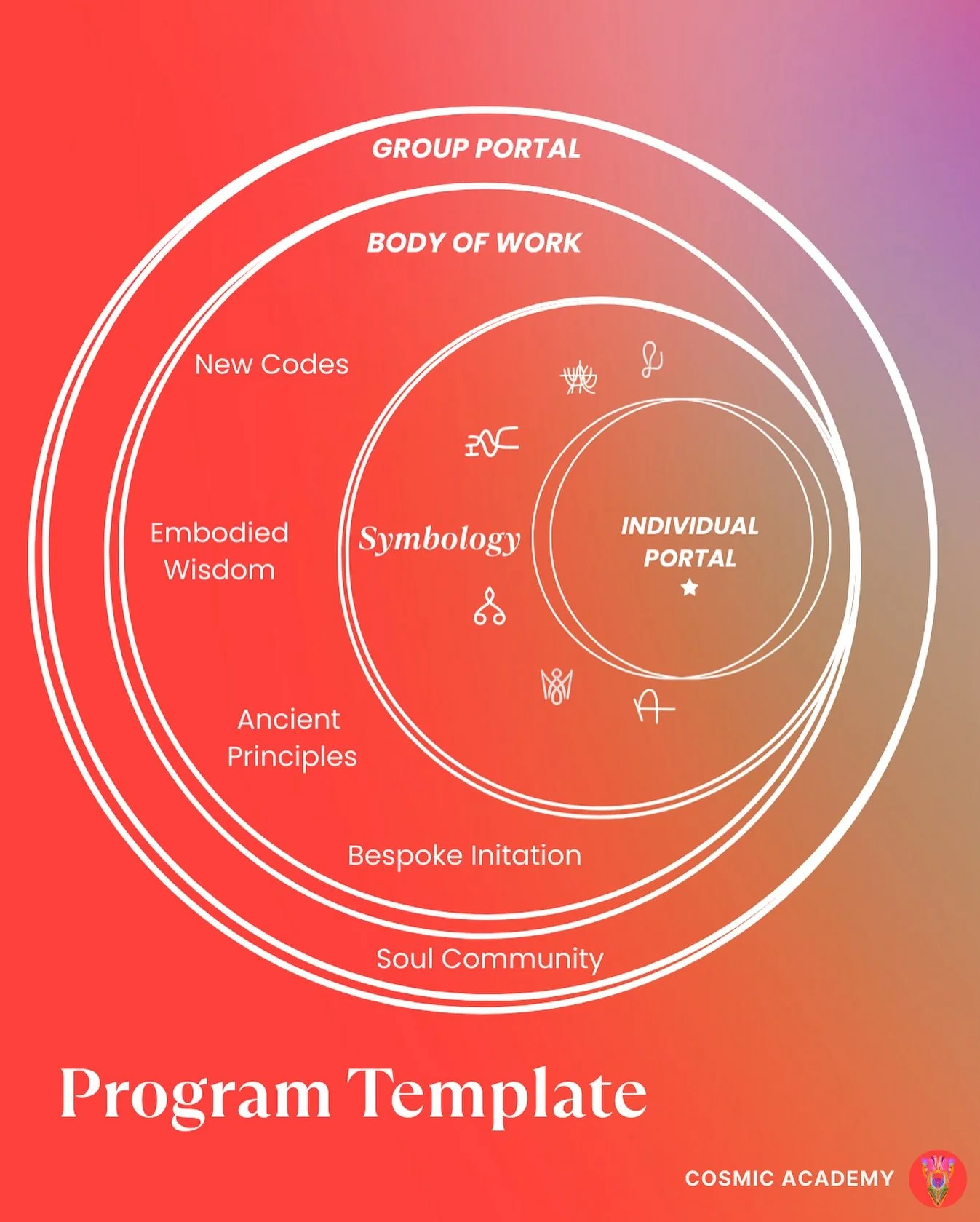 All Cosmic Academy programs are bound, anchored and held by our active Program Template creating impactful &amp; life-changing inner revolutions. 

Our active Program Template ensures that each teaching is able to penetrate, integrate and deepen with