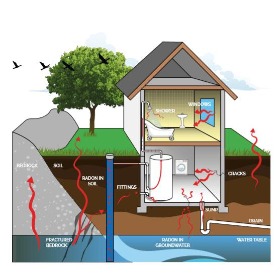 Radon Control Solutions
