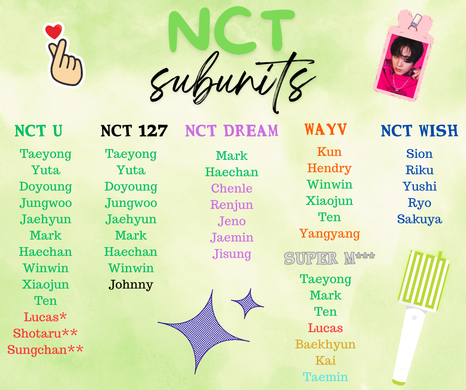Nct Explained NCT Universe — Seoul of the East