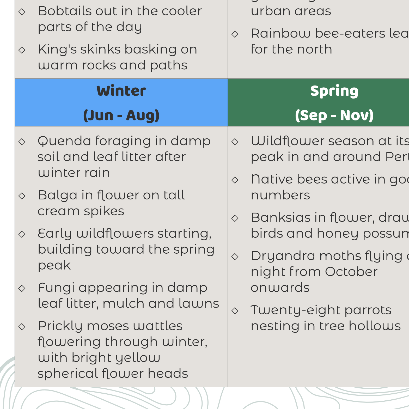 example-BBE_regional_pack-wa-2.png