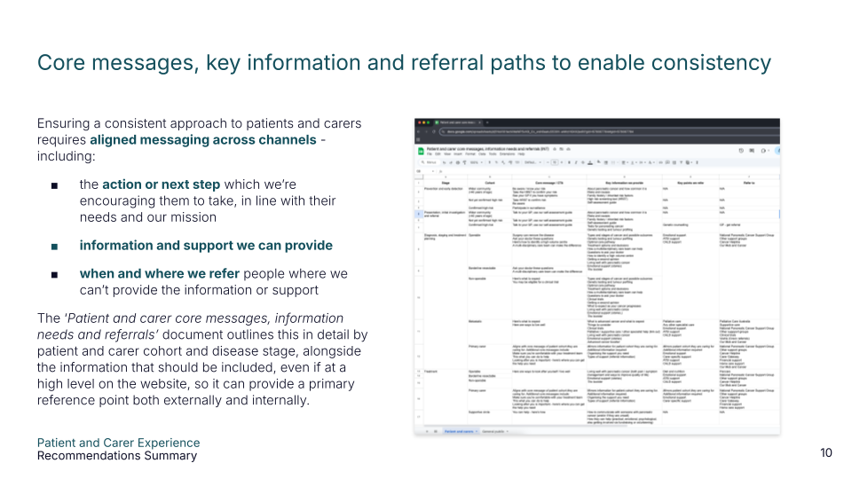 Overview of proposed messaging strategy for patients and carers affected by pancreatic cancer