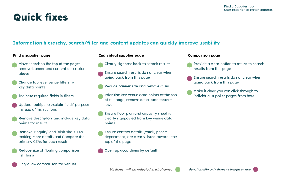 Quick wins to improve usability for the MCB website