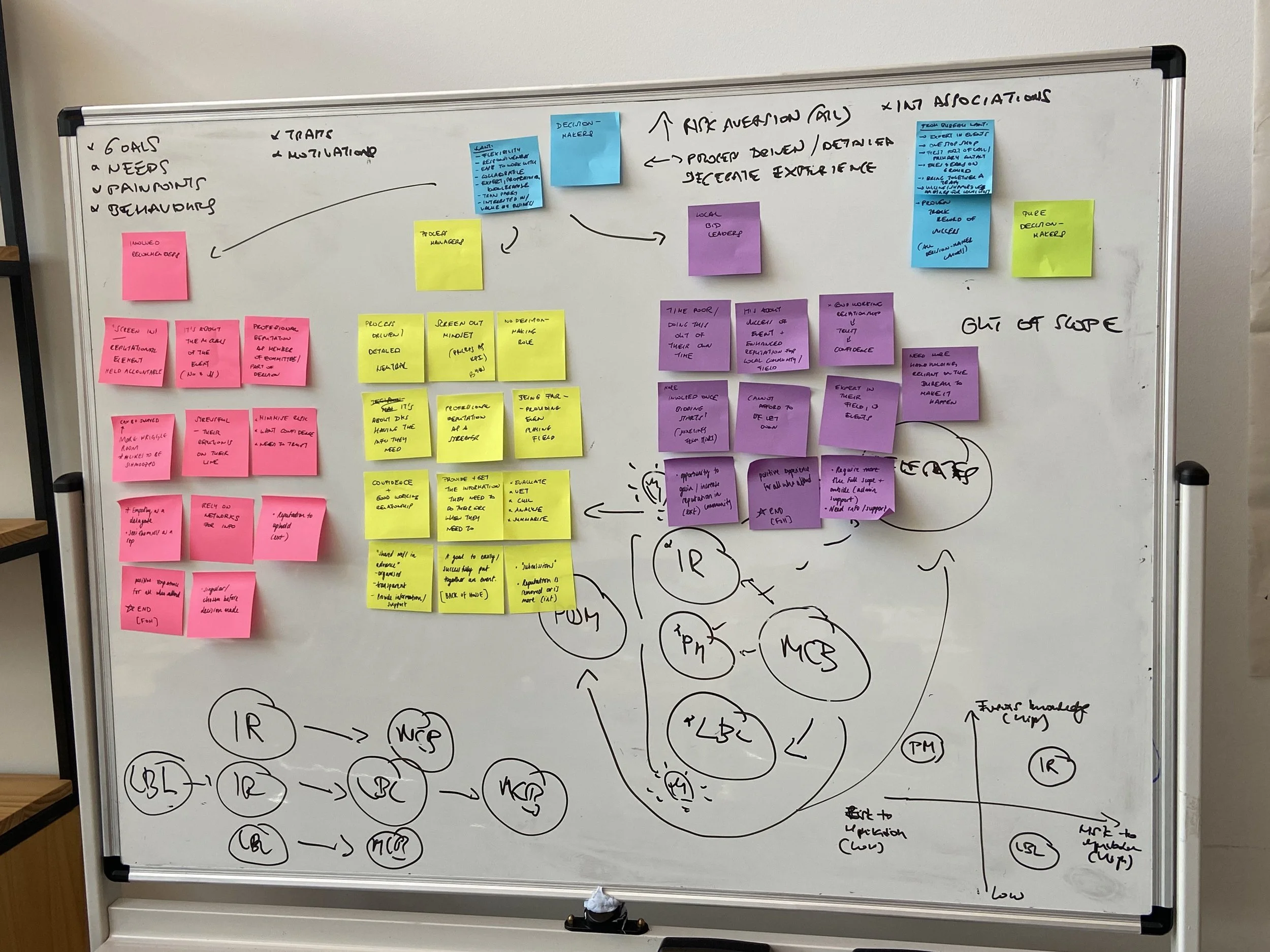 MCB audience map with sticky notes