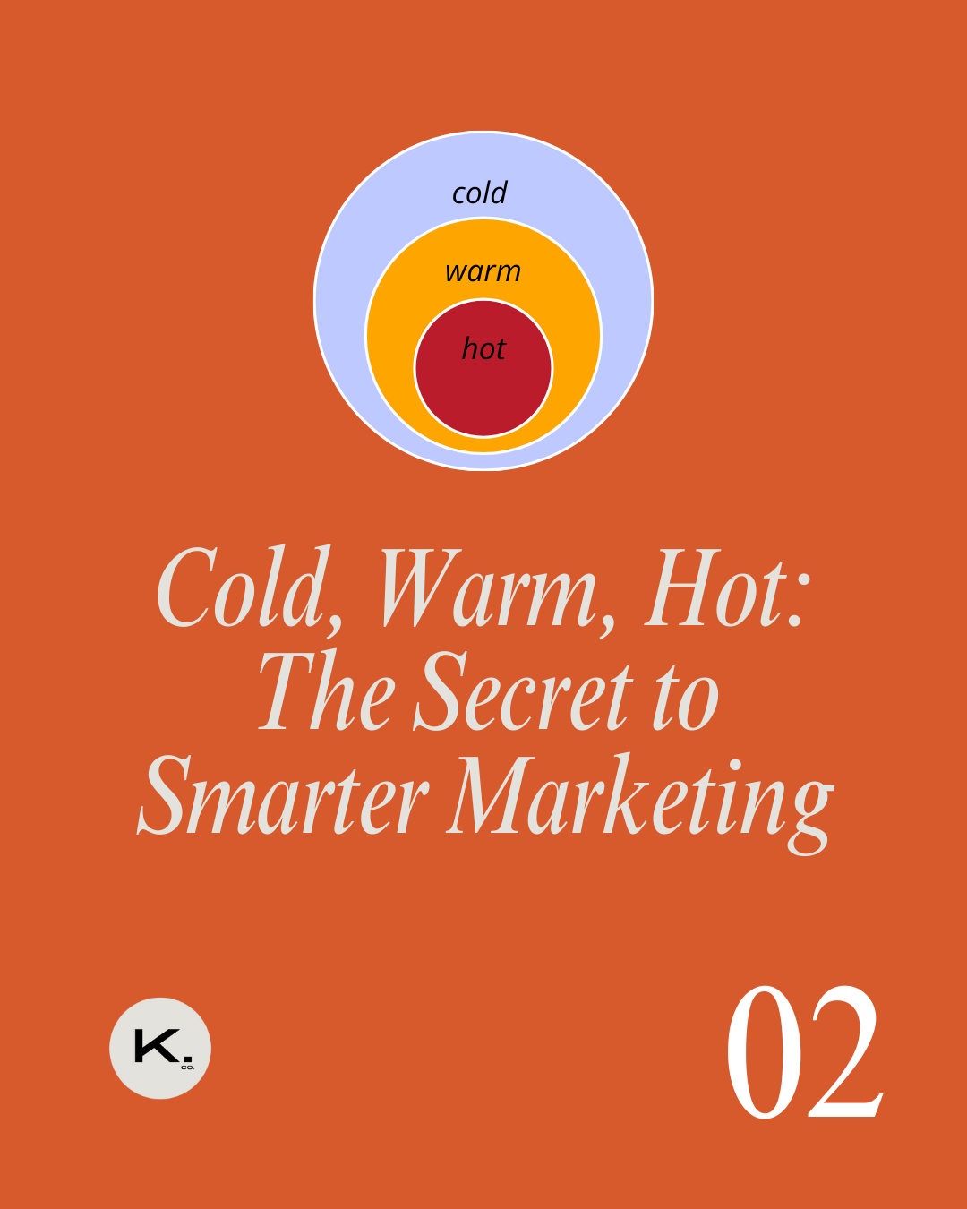 Cold, Warm, Hot: The Secret to Smarter Marketing