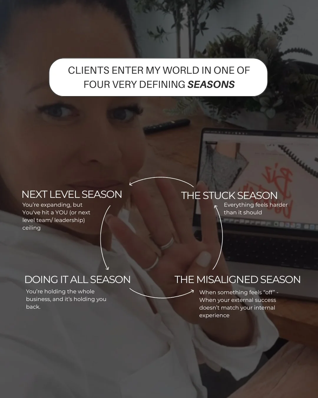 Most clients enter my world in one of four seasons &mdash;
People come to me when they&rsquo;re stuck, misaligned, carrying too much or expanding without a map &mdash; and they need clarity fast.

01. Season of Stuck
👉AKA - A pattern of cognitive ov