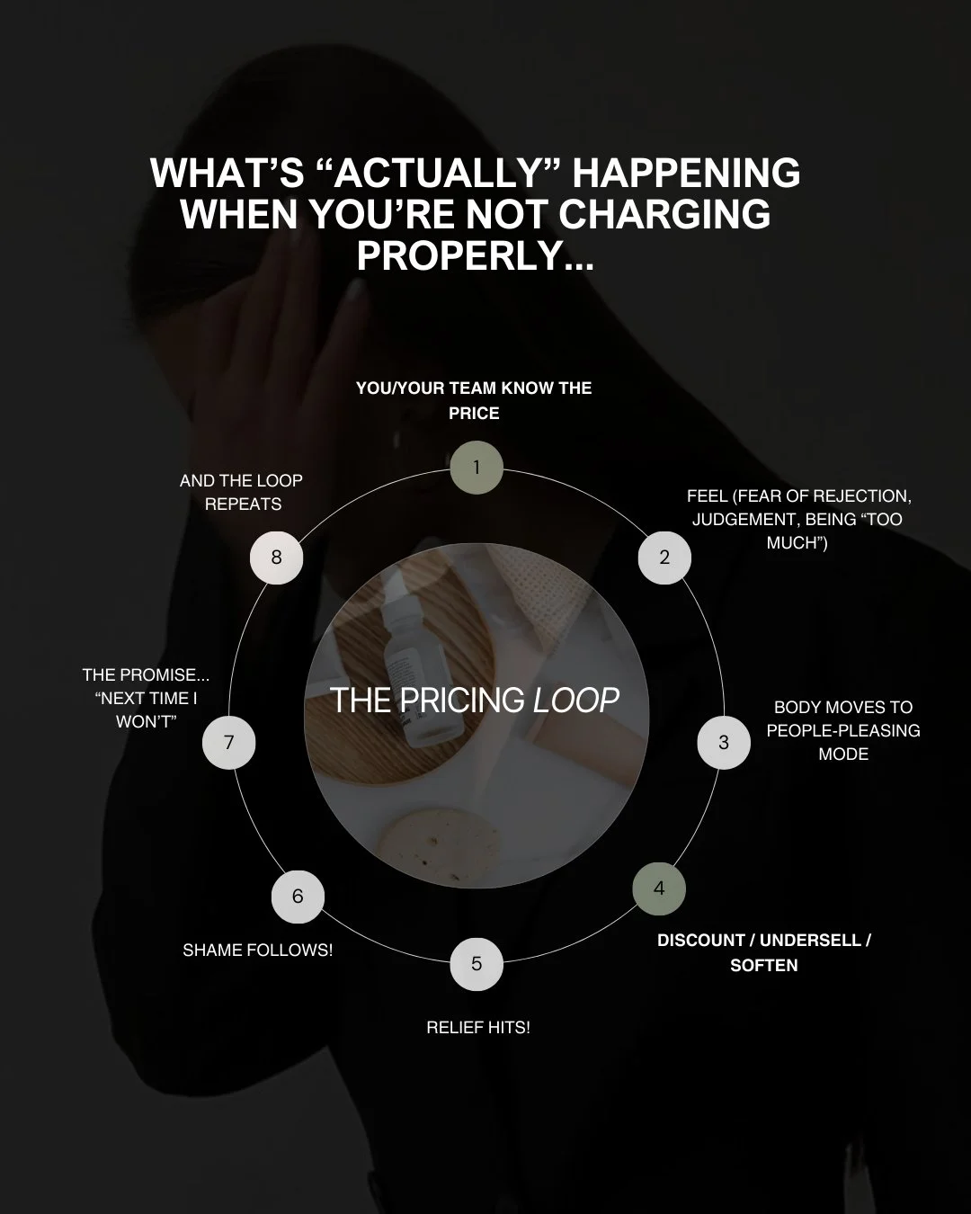 No matter how many times you tell yourself
or your team
&ldquo;don&rsquo;t discount&rdquo;
&ldquo;hold the price&rdquo;
&ldquo;stop softening&rdquo;&hellip;
It still happens.

But because in the moment,
the body chooses relief over risk.
This isn&rsq