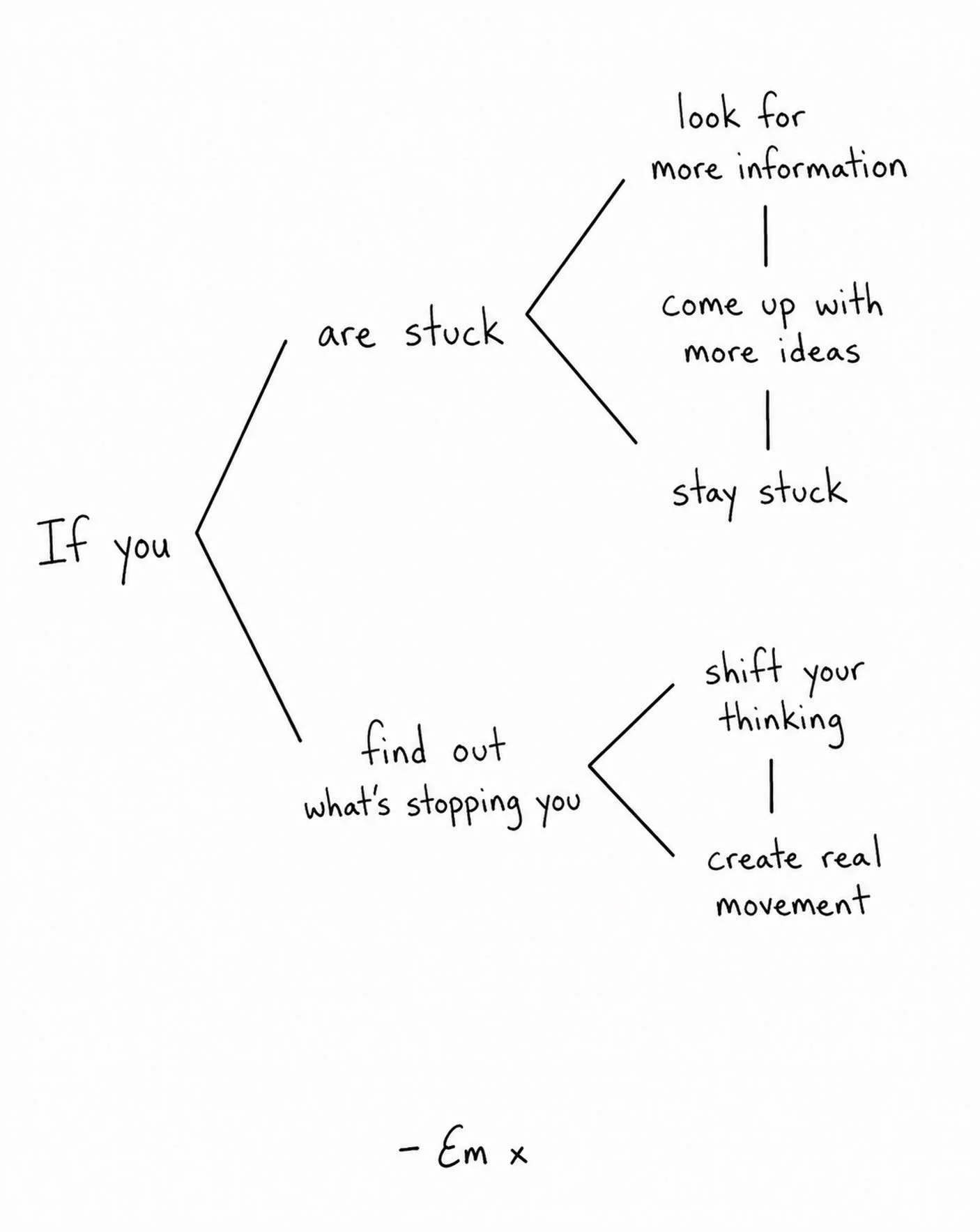Most people don&rsquo;t stay stuck because they don&rsquo;t know enough.

They stay stuck because they&rsquo;re trying to solve the wrong problem.

They staystuck because something underneath is keeping you there.

Find that.

Everything changes.