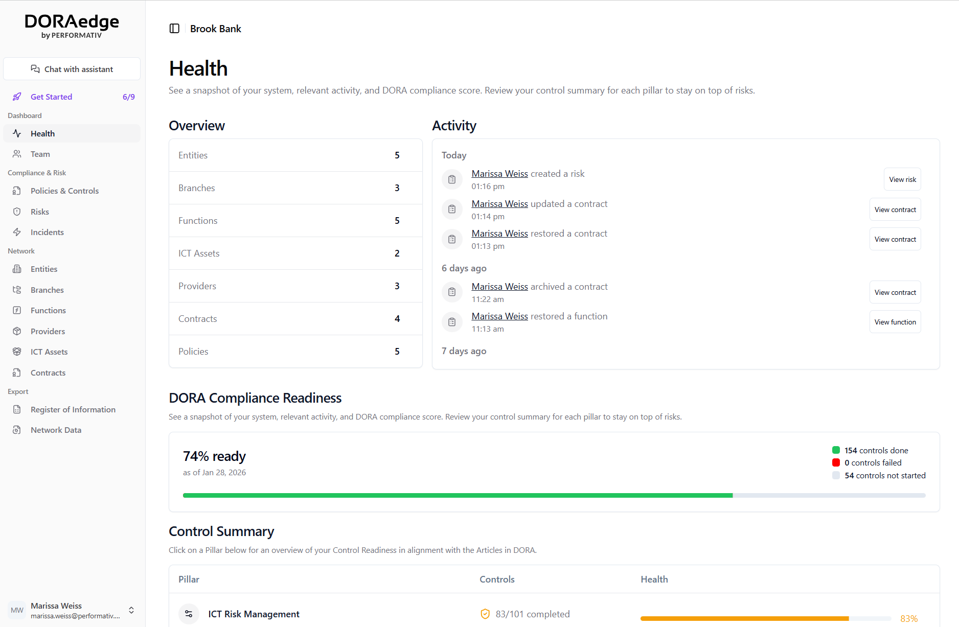 DORA compliance health check