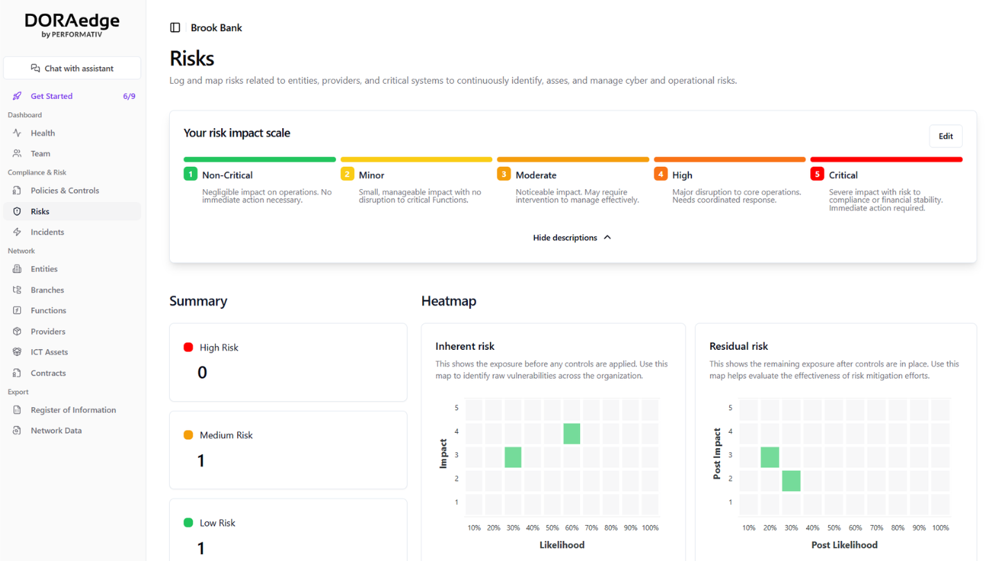 Risk management on the DORAedge platform