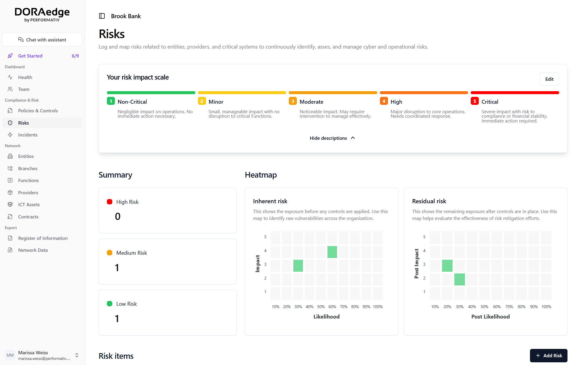 DORAedge risk management