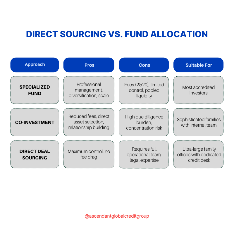 Distressed Credit in Asia 2026: A Contrarian Play for Patient Capital