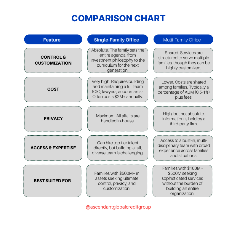 Single-Family Office vs. MFO: A Strategic Guide for Ultra-High-Net-Worth Families in Asia