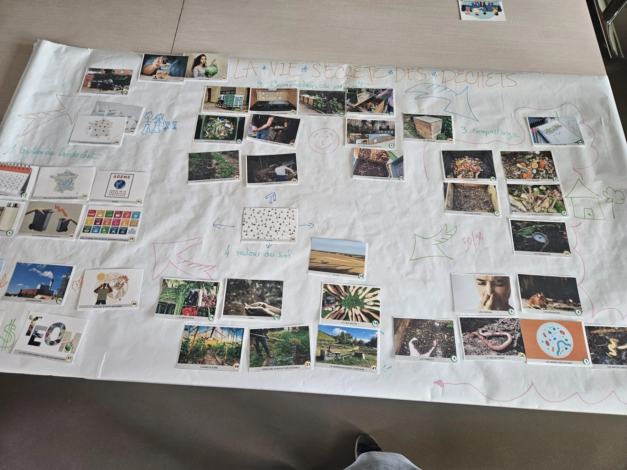 La boucle du compost.jpg