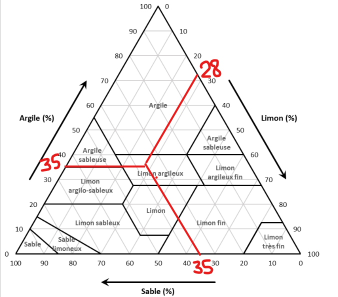 Triangle de texture avec les données de l'exemple