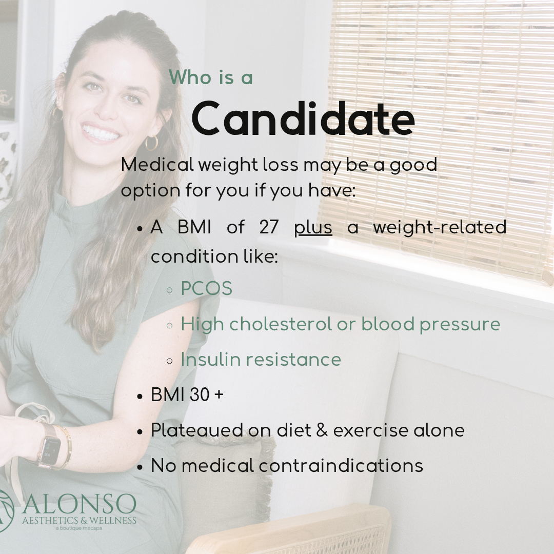 Infographic explaining who is a good candidate for medical weight loss, listing criteria such as BMI of 27 plus a weight-related condition like PCOS, high cholesterol, or insulin resistance, and BMI over 30, on diet and exercise alone, with no contraindications.
